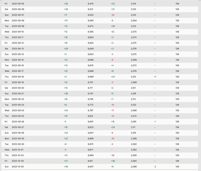 Real follower growth stats - Dashboard screenshot 5
