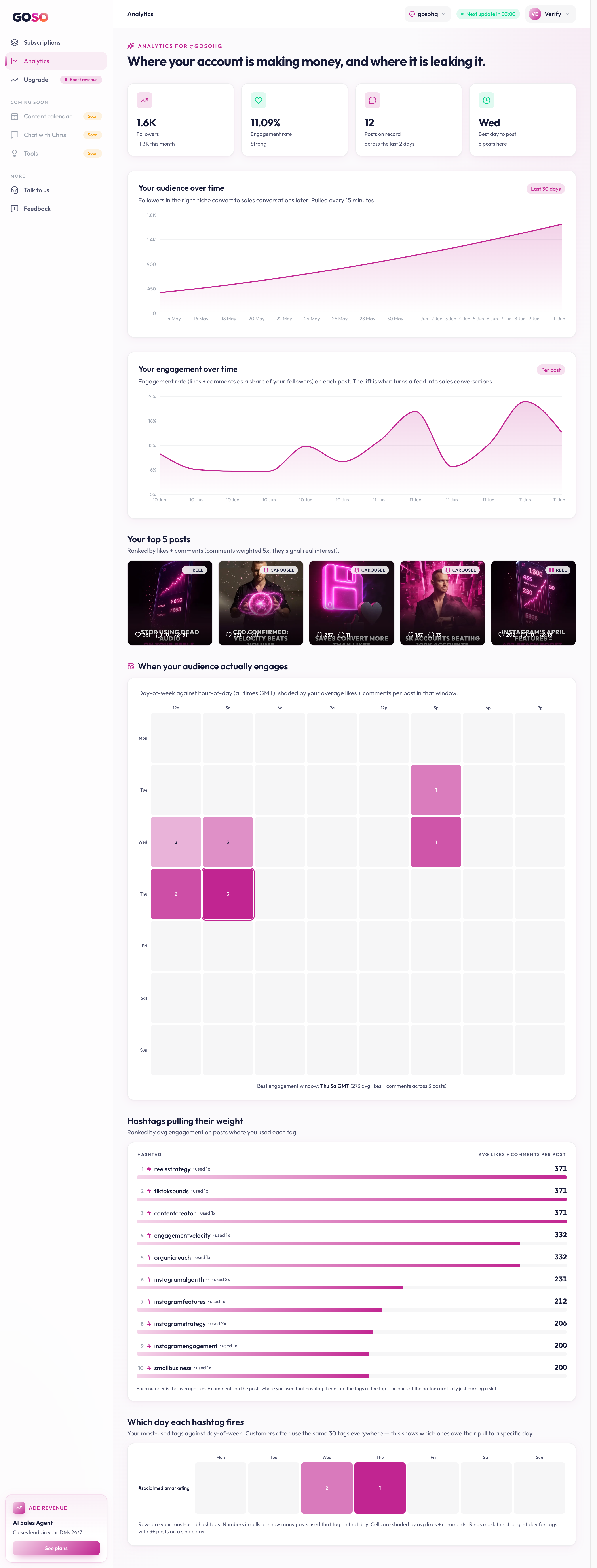 GOSO dashboard showing real-time analytics and performance metrics