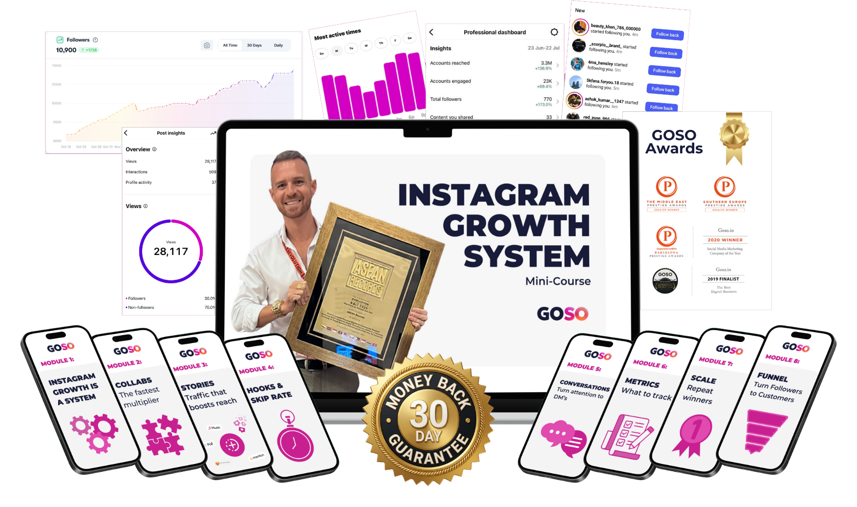 Instagram Growth System Mini-Course